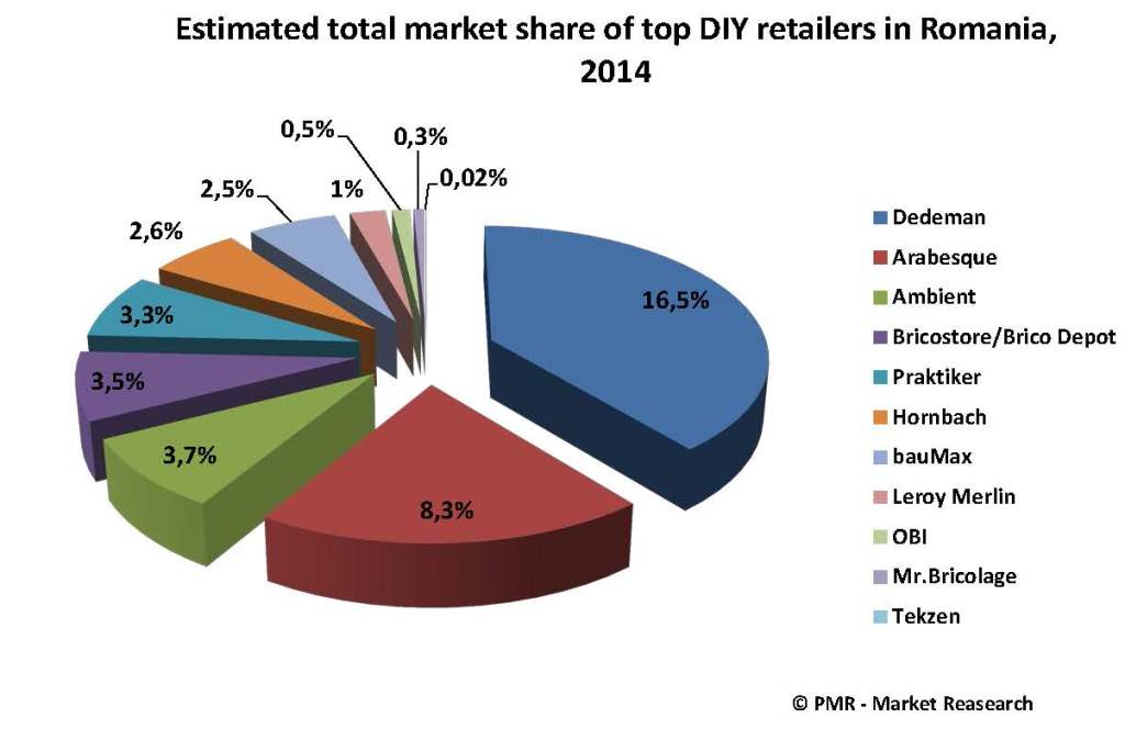 Estimated market share_Page_2