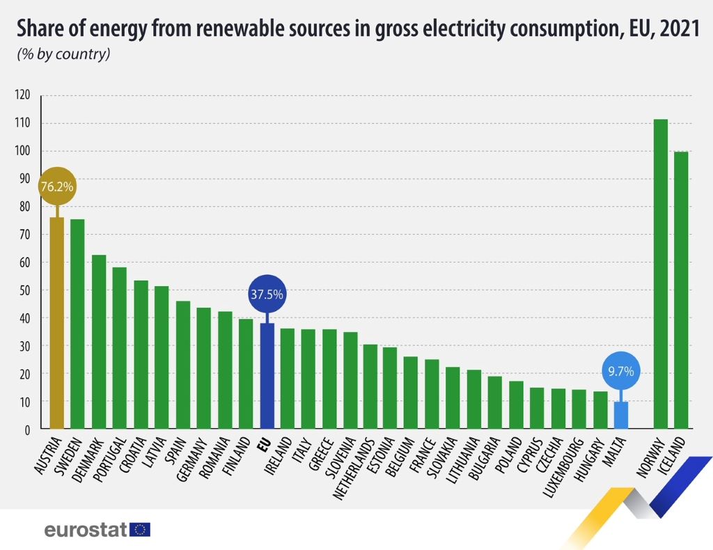 energie solară