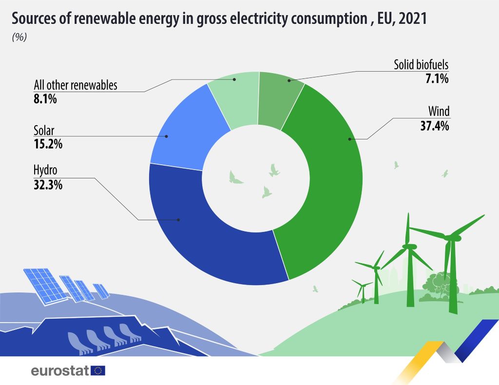 energie solară